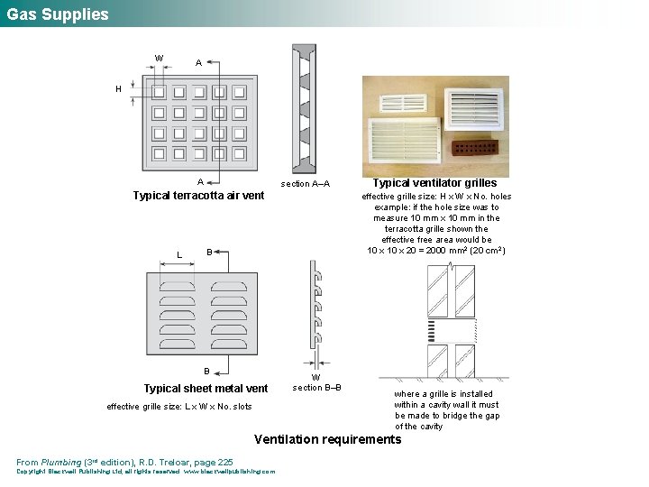 Gas Supplies W A H A section A–A Typical terracotta air vent L effective