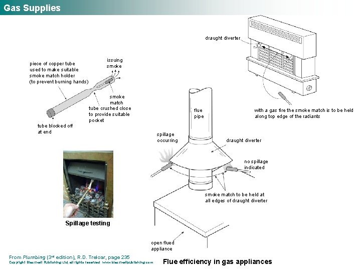Gas Supplies draught diverter piece of copper tube used to make suitable smoke match