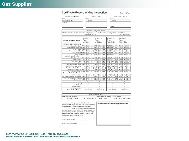 Gas Supplies From Plumbing (3 rd edition), R. D. Treloar, page 239 Copyright Blackwell