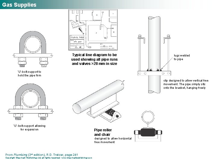 Gas Supplies Typical line diagram to be used showing all pipe runs and valves