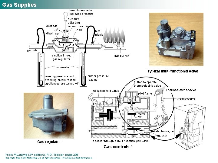 Gas Supplies turn clockwise to increase pressure dust cap pressure adjusting screw breather hole