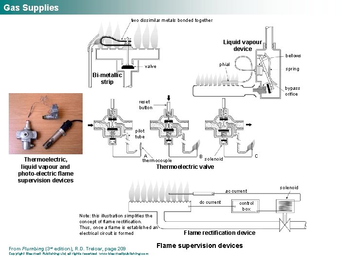 Gas Supplies two dissimilar metals bonded together Liquid vapour device bellows phial valve spring