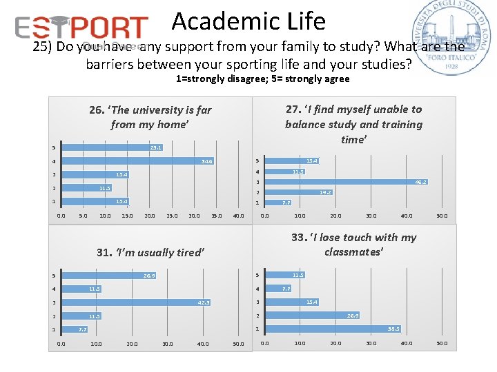 Academic Life 25) Do you have any support from your family to study? What