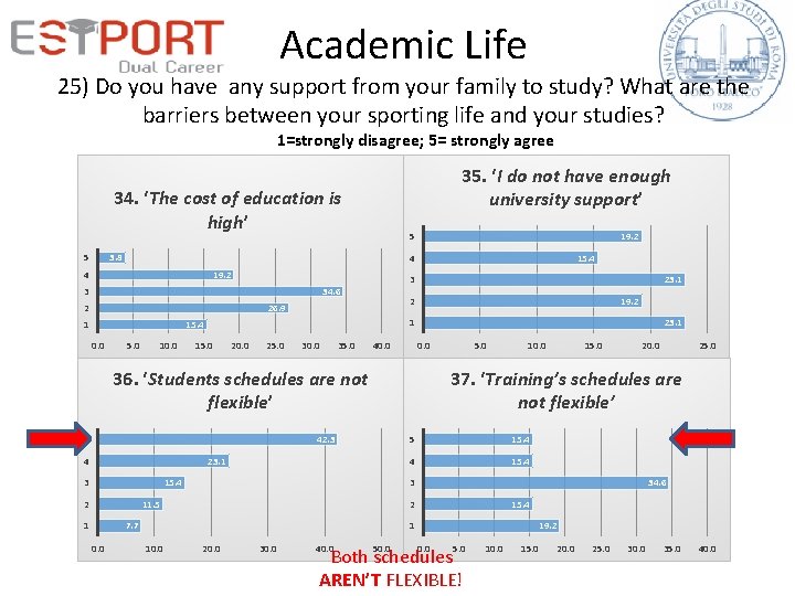 Academic Life 25) Do you have any support from your family to study? What