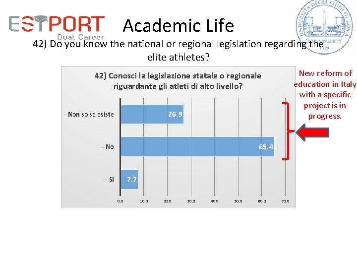 Academic Life 42) Do you know the national or regional legislation regarding the elite