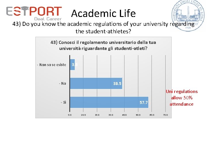 Academic Life 43) Do you know the academic regulations of your university regarding the