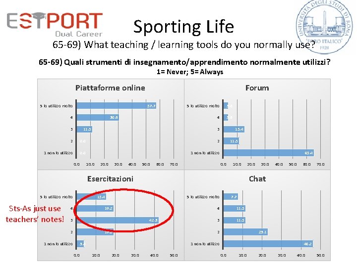 Sporting Life 65 -69) What teaching / learning tools do you normally use? 65