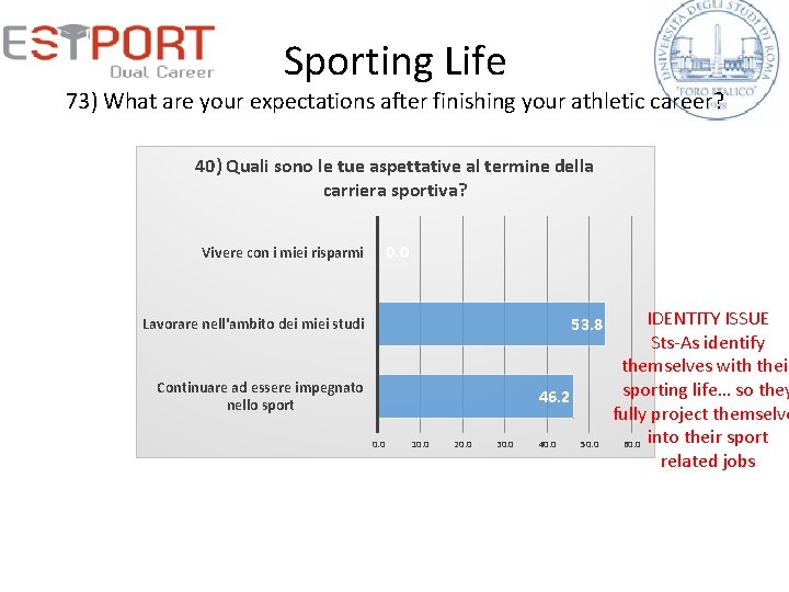 Sporting Life 73) What are your expectations after finishing your athletic career? 40) Quali