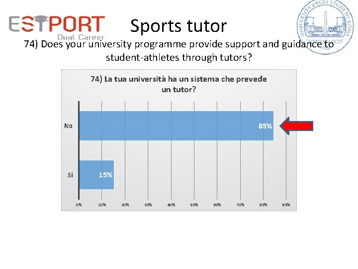 Sports tutor 74) Does your university programme provide support and guidance to student-athletes through