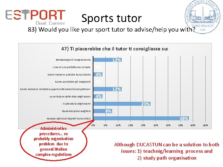 Sports tutor 83) Would you like your sport tutor to advise/help you with? 47)