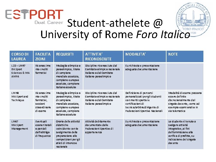 Student-athelete @ University of Rome Foro Italico CORSO DI LAUREA FACILITA ZIONI REQUISITI ATTIVITA’