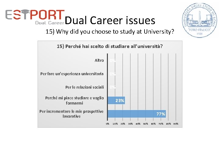 Dual Career issues 15) Why did you choose to study at University? 15) Perché