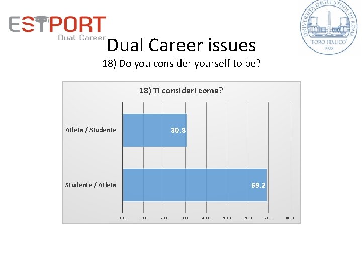 Dual Career issues 18) Do you consider yourself to be? 18) Ti consideri come?