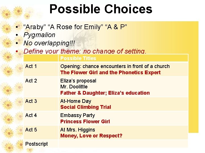 Possible Choices • • “Araby” “A Rose for Emily” “A & P” Pygmalion No