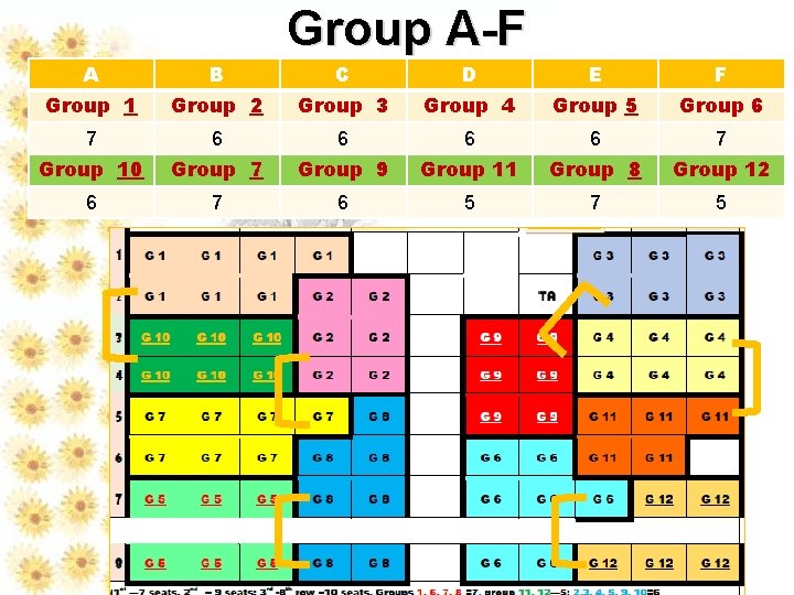 Group A-F A B C D E F Group 1 Group 2 Group 3
