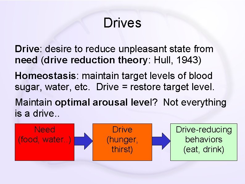 Drives Drive: desire to reduce unpleasant state from need (drive reduction theory: Hull, 1943)