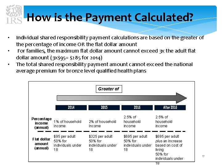 How is the Payment Calculated? • • • Individual shared responsibility payment calculations are