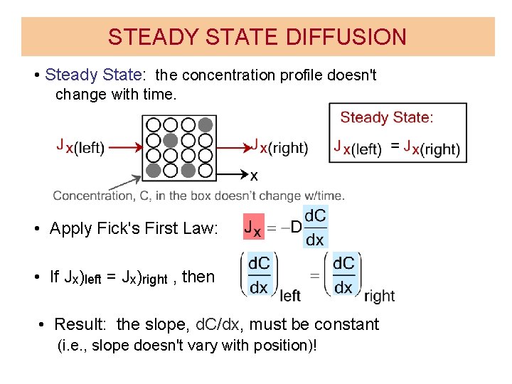 STEADY STATE DIFFUSION • Steady State: the concentration profile doesn't change with time. • STEADY STATE DIFFUSION • Steady State: the concentration profile doesn't change with time. •