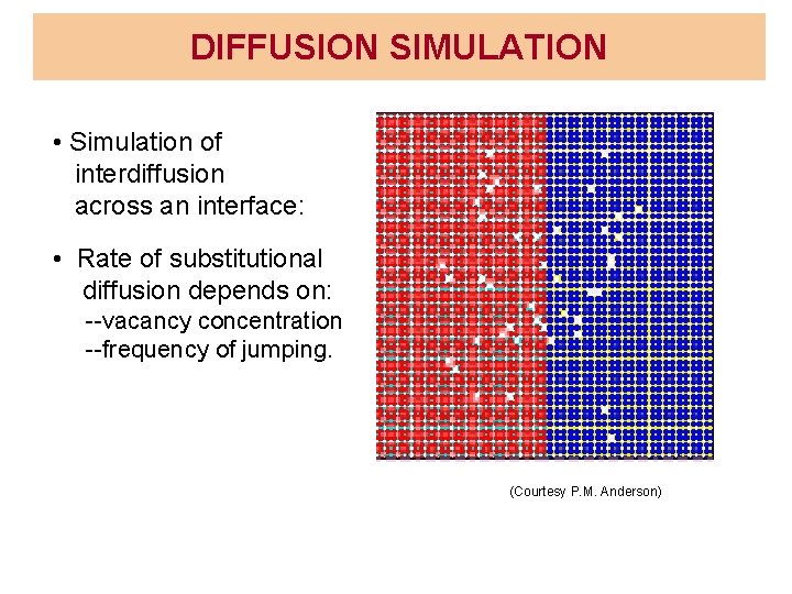 DIFFUSION SIMULATION • Simulation of interdiffusion across an interface: • Rate of substitutional diffusion DIFFUSION SIMULATION • Simulation of interdiffusion across an interface: • Rate of substitutional diffusion