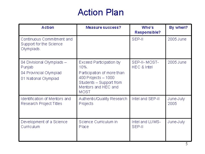 Action Plan Action Measure success? Continuous Commitment and Support for the Science Olympiads. Who’s