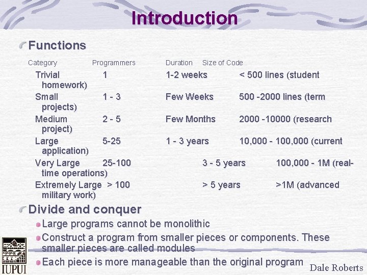 Introduction Functions Category Programmers Trivial 1 homework) Small 1 -3 projects) Medium 2 -5