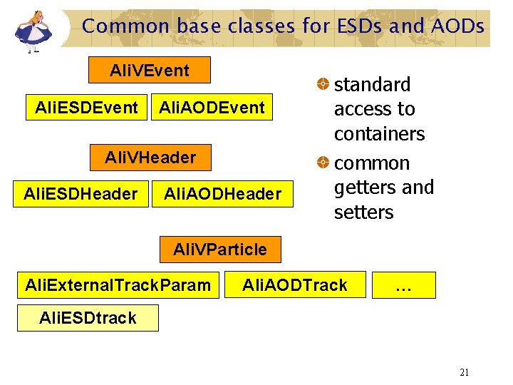Common base classes for ESDs and AODs Ali. VEvent Ali. ESDEvent Ali. AODEvent Ali.