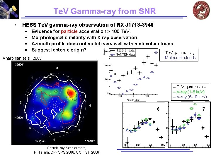 Te. V Gamma-ray from SNR • HESS Te. V gamma-ray observation of RX J Te. V Gamma-ray from SNR • HESS Te. V gamma-ray observation of RX J