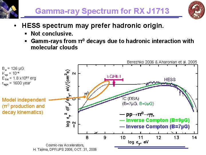 Gamma-ray Spectrum for RX J 1713 • HESS spectrum may prefer hadronic origin. § Gamma-ray Spectrum for RX J 1713 • HESS spectrum may prefer hadronic origin. §