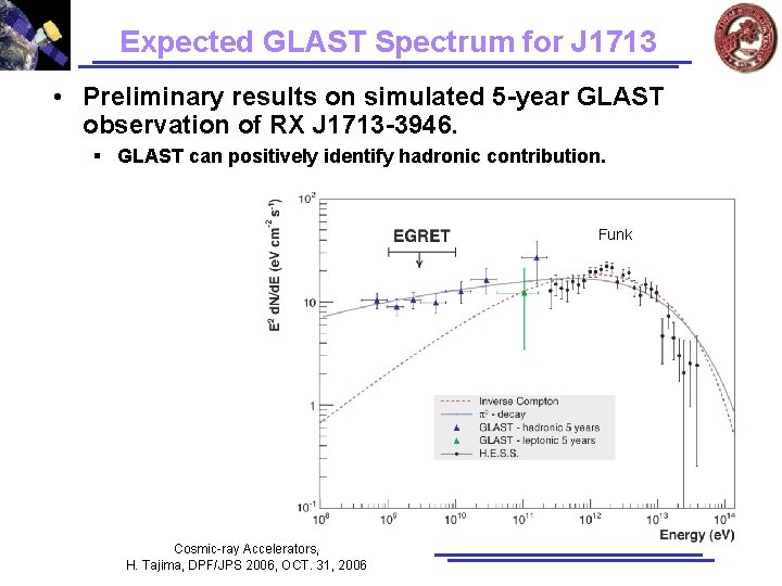 Expected GLAST Spectrum for J 1713 • Preliminary results on simulated 5 -year GLAST Expected GLAST Spectrum for J 1713 • Preliminary results on simulated 5 -year GLAST