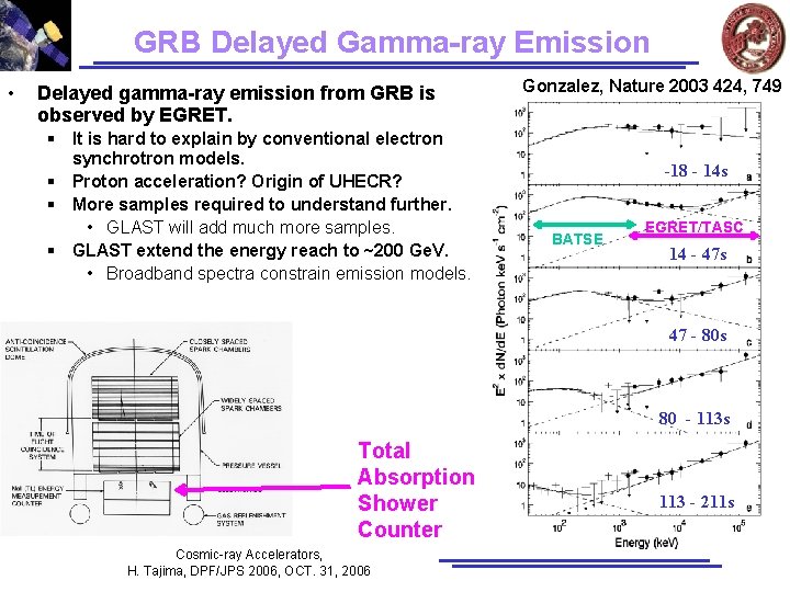 GRB Delayed Gamma-ray Emission • Delayed gamma-ray emission from GRB is observed by EGRET. GRB Delayed Gamma-ray Emission • Delayed gamma-ray emission from GRB is observed by EGRET.