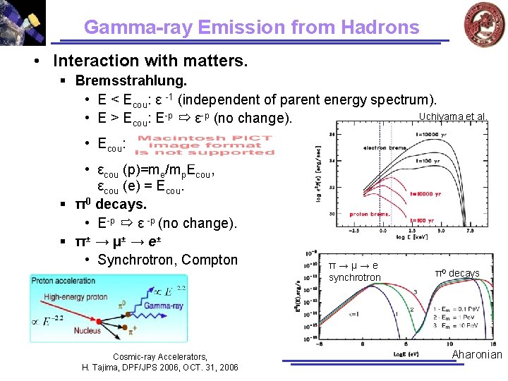 Gamma-ray Emission from Hadrons • Interaction with matters. § Bremsstrahlung. • E < Ecou: Gamma-ray Emission from Hadrons • Interaction with matters. § Bremsstrahlung. • E < Ecou: