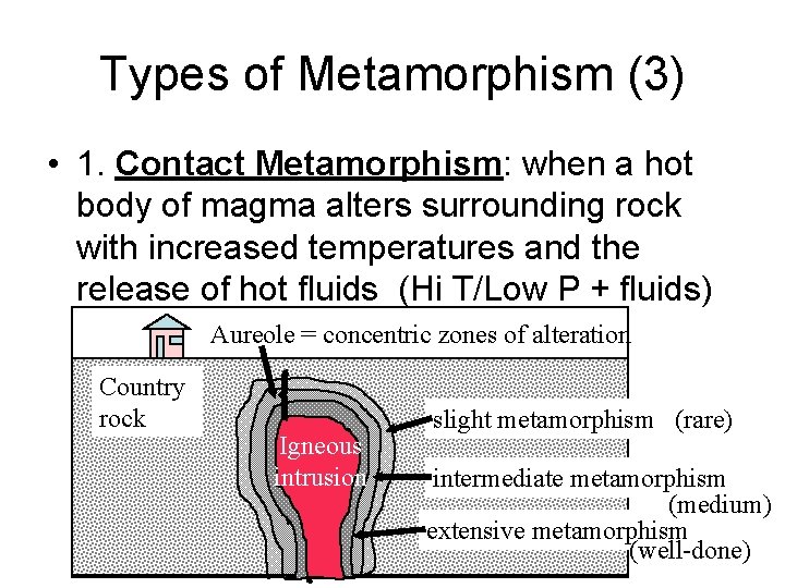Types of Metamorphism (3) • 1. Contact Metamorphism: when a hot body of magma