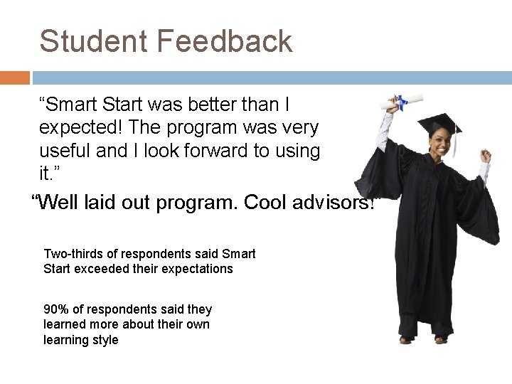 Student Feedback “Smart Start was better than I expected! The program was very useful