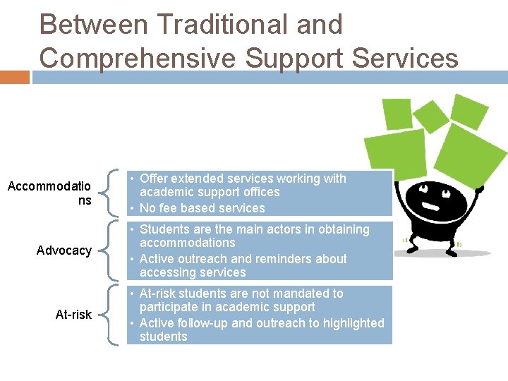 Between Traditional and Comprehensive Support Services Accommodatio ns Advocacy At-risk • Offer extended services