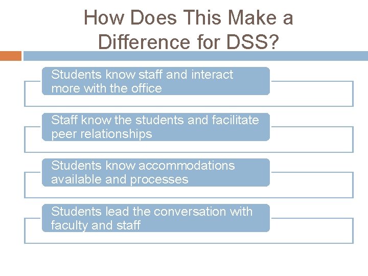 How Does This Make a Difference for DSS? Students know staff and interact more