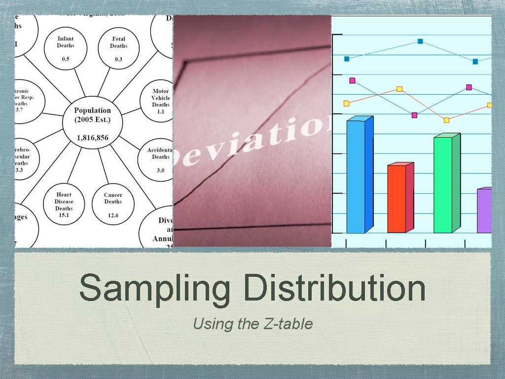 Sampling Distribution Using the Z-table 