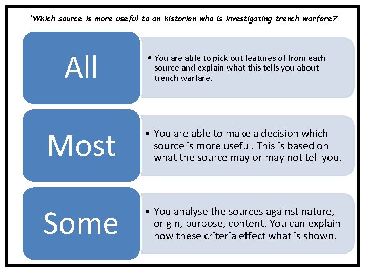 ‘Which source is more useful to an historian who is investigating trench warfare? ’