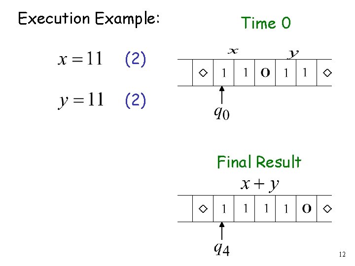 Execution Example: Time 0 (2) Final Result 12 