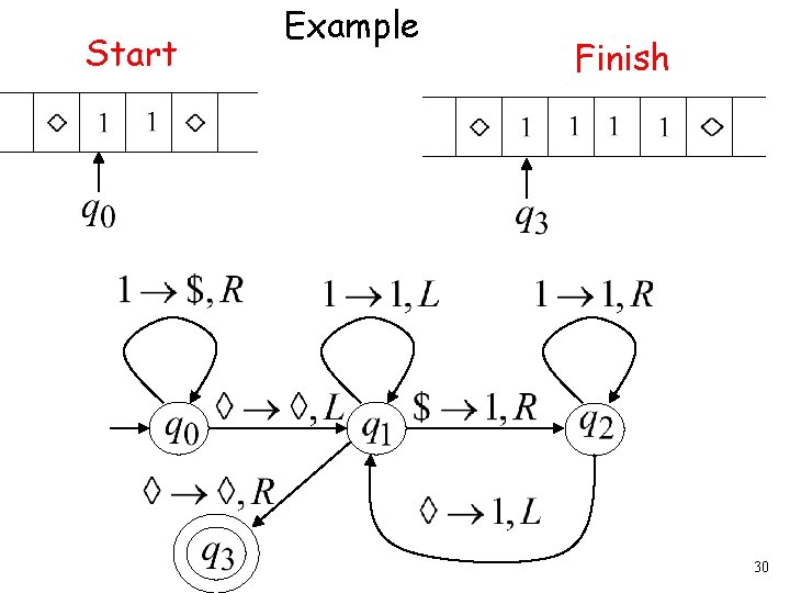 Start Example Finish 30 