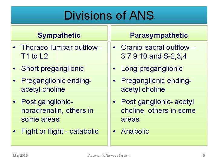 Divisions of ANS Sympathetic Parasympathetic • Thoraco-lumbar outflow T 1 to L 2 •