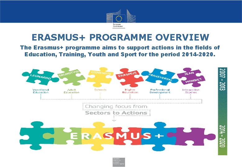 ERASMUS+ PROGRAMME OVERVIEW The Erasmus+ programme aims to support actions in the fields of