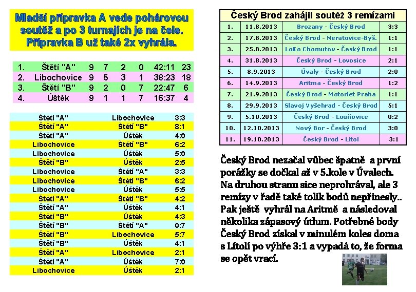 Mladší přípravka A vede pohárovou soutěž a po 3 turnajích je na čele. Přípravka Mladší přípravka A vede pohárovou soutěž a po 3 turnajích je na čele. Přípravka