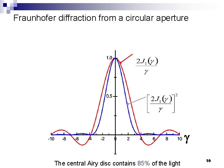 Fraunhofer diffraction from a circular aperture The central Airy disc contains 85% of the