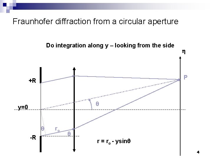 Fraunhofer diffraction from a circular aperture Do integration along y – looking from the