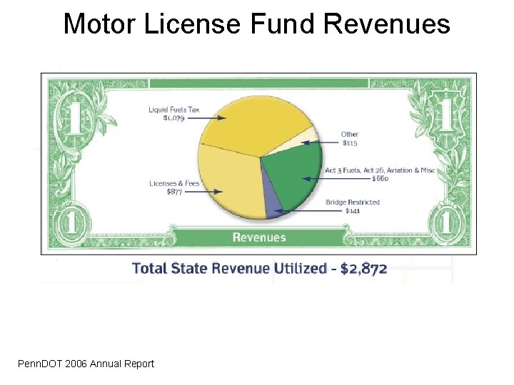 Motor License Fund Revenues Penn. DOT 2006 Annual Report 