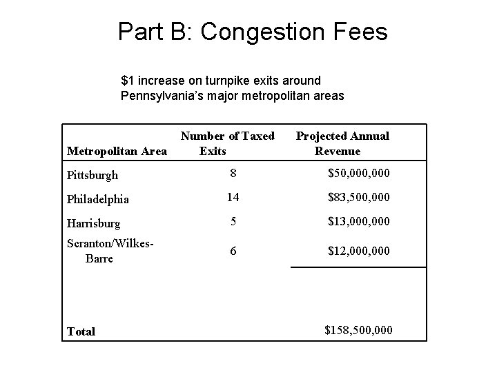 Part B: Congestion Fees $1 increase on turnpike exits around Pennsylvania’s major metropolitan areas