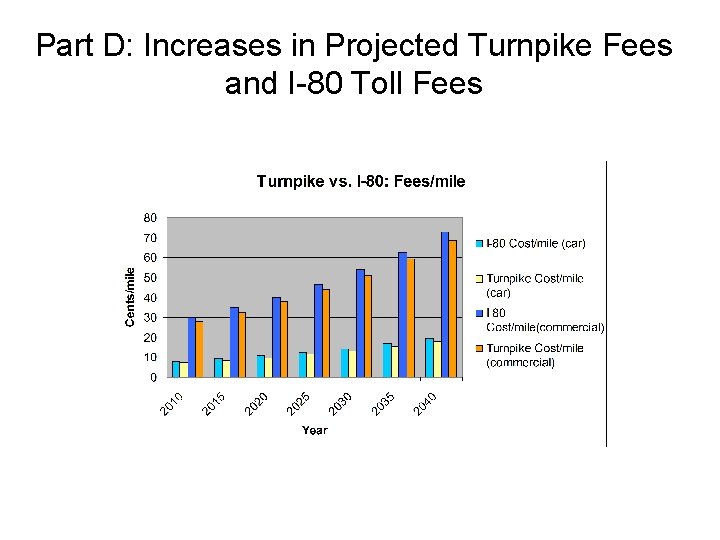 Part D: Increases in Projected Turnpike Fees and I-80 Toll Fees 