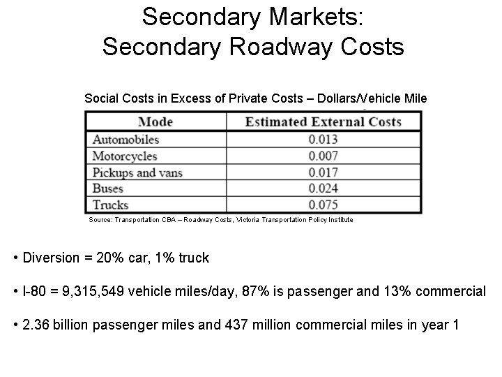 Secondary Markets: Secondary Roadway Costs Social Costs in Excess of Private Costs – Dollars/Vehicle