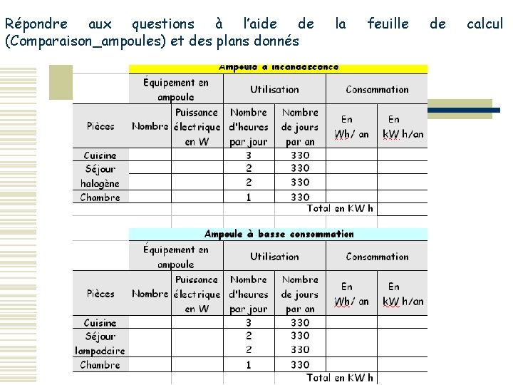 Répondre aux questions à l’aide de (Comparaison_ampoules) et des plans donnés la feuille de Répondre aux questions à l’aide de (Comparaison_ampoules) et des plans donnés la feuille de