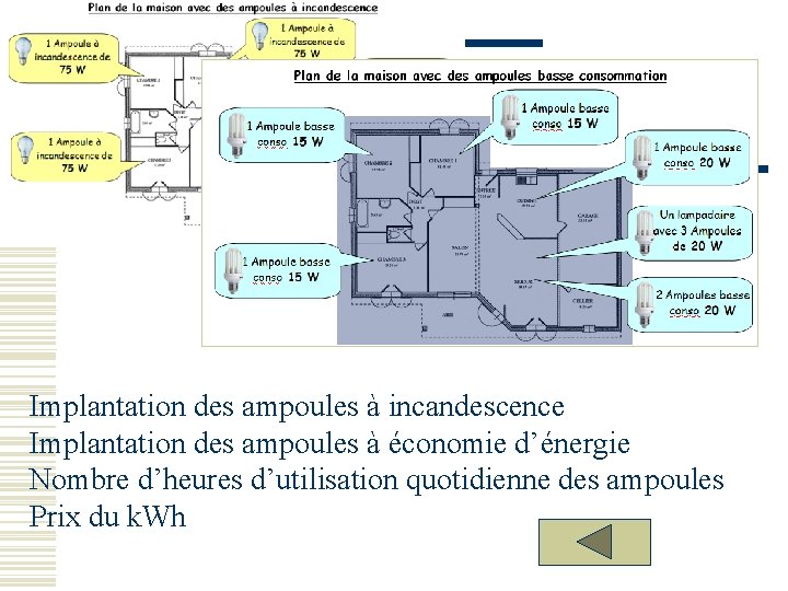 Implantation des ampoules à incandescence Implantation des ampoules à économie d’énergie Nombre d’heures d’utilisation Implantation des ampoules à incandescence Implantation des ampoules à économie d’énergie Nombre d’heures d’utilisation
